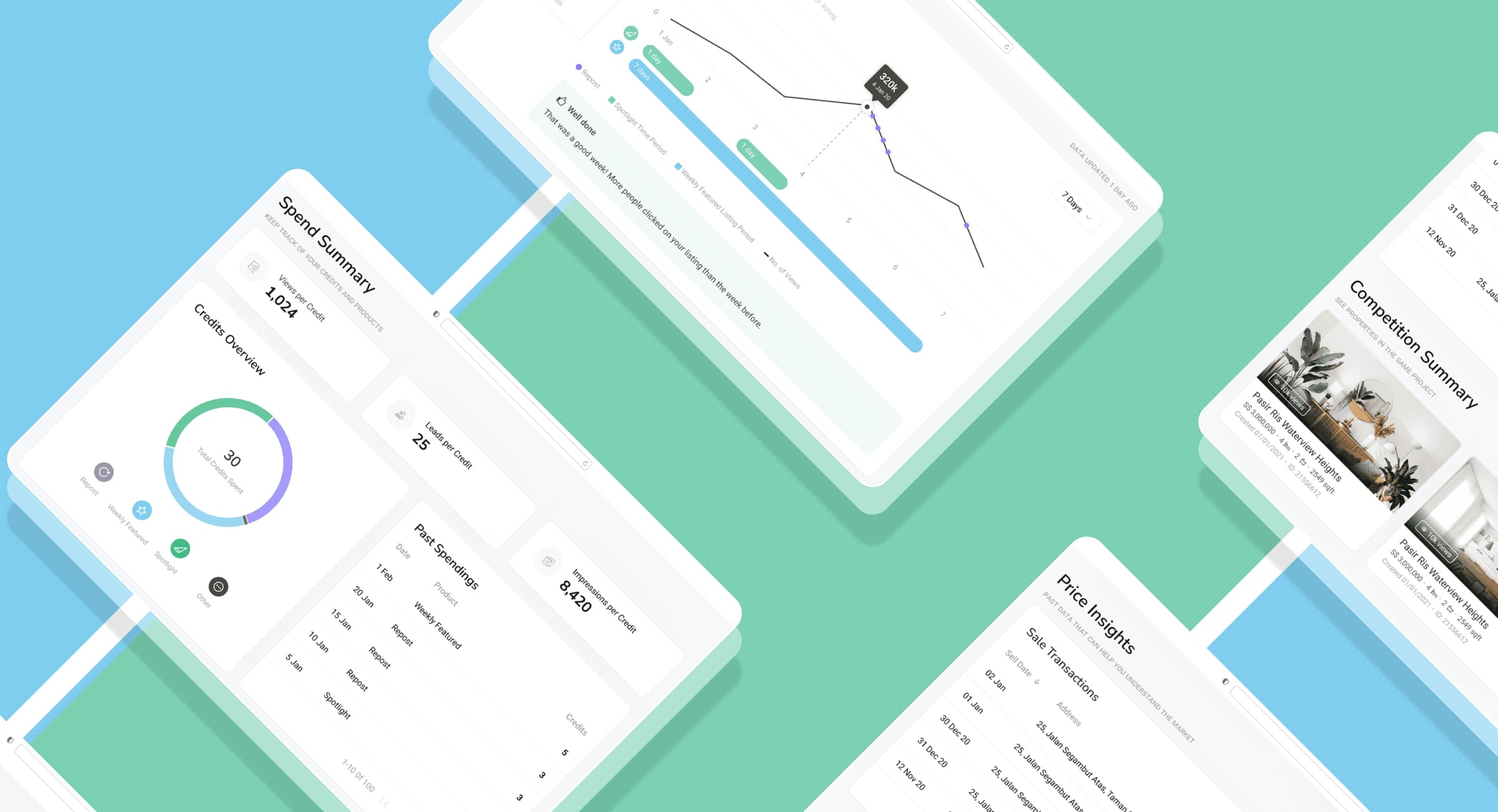 Four AgentNet panels arranged at an angle: a Spend Summary with a credits-spent doughnut and a past-spending table, the Performance Insights chart, a Competition Summary showing comparable listings in the same project, and a Price Insights table of past sale transactions.